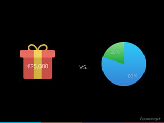 20 %
80 %
€25,000 vs.
 