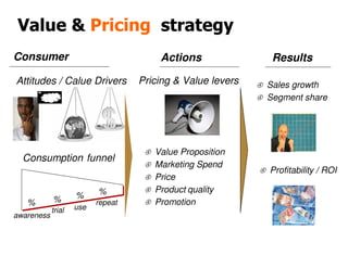 Value & Pricing Solutions for Tourism