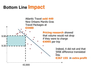 Value & Pricing Solutions for Tourism