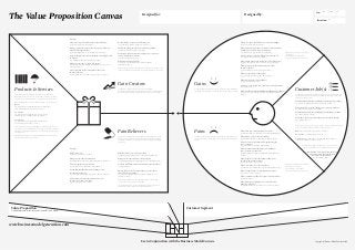 The Value Proposition Canvas
Gain Creators
Describe how your products and services create customer gains.
How do they create benefits your customer expects, desires or would be surprised
by, including functional utility, social gains, positive emotions, and cost savings?
Pain Relievers
Do they…
Create savings that make your customer happy?
(e.g. in terms of time, money and effort, …)
Produce outcomes your customer expects or that go
beyond their expectations?
(e.g. better quality level, more of something, less of something, …)
Copy or outperform current solutions that delight your
customer?
(e.g. regarding specific features, performance, quality, …)
Make your customer’s job or life easier?
(e.g. flatter learning curve, usability, accessibility, more services, lower
cost of ownership, …)
Create positive social consequences that your
customer desires?
(e.g. makes them look good, produces an increase in power, status, …)
Do something customers are looking for?
(e.g. good design, guarantees, specific or more features, …)
Fulfill something customers are dreaming about?
(e.g. help big achievements, produce big reliefs, …)
Produce positive outcomes matching your customers
success and failure criteria?
(e.g. better performance, lower cost, …)
Help make adoption easier?
(e.g. lower cost, less investments, lower risk, better quality,
performance, design, …)
Rank each gain your products and services create according to its relevance to your
customer. Is it substantial or insignificant? For each gain indicate how often it occurs.
Describe how your products and services alleviate customer pains. How do they
eliminate or reduce negative emotions, undesired costs and situations, and risks
your customer experiences or could experience before, during, and after getting
the job done?
Do they…
Produce savings?
(e.g. in terms of time, money, or efforts, …)
Make your customers feel better?
(e.g. kills frustrations, annoyances, things that give them a headache, …)
Fix underperforming solutions?
(e.g. new features, better performance, better quality, …)
Put an end to difficulties and challenges your
customers encounter?
(e.g. make things easier, helping them get done, eliminate resistance, …)
Wipe out negative social consequences your
customers encounter or fear?
(e.g. loss of face, power, trust, or status, …)
Eliminate risks your customers fear?
(e.g. financial, social, technical risks, or what could go awfully wrong, …)
Help your customers better sleep at night?
(e.g. by helping with big issues, diminishing concerns, or eliminating worries, …)
Limit or eradicate common mistakes customers make?
(e.g. usage mistakes, …)
Get rid of barriers that are keeping your customer
from adopting solutions?
(e.g. lower or no upfront investment costs, flatter learning curve, less
resistance to change, …)
Rank each pain your products and services kill according to their intensity
for your customer. Is it very intense or very light?
For each pain indicate how often it occurs. Risks your customer experiences or
could experience before, during, and after getting the job done?
Products & Services
List all the products and services your value proposition is built around.
Which products and services do you offer that help your customer get either a
functional, social, or emotional job done, or help him/her satisfy basic needs?
Which ancillary products and services help your customer perform the roles of:
Buyer
(e.g. products and services that help customers compare offers,
decide, buy, take delivery of a product or service, …)
Co-creator
(e.g. products and services that help customers co-design
solutions, otherwise contribute value to the solution, …)
Transferrer
(e.g. products and services that help customers dispose of
a product, transfer it to others, or resell, …)
Products and services may either by tangible (e.g. manufactured goods, face-to-
face customer service), digital/virtual (e.g. downloads, online recommendations),
intangible (e.g. copyrights, quality assurance), or financial (e.g. investment funds,
financing services).
Rank all products and services according to their importance to your customer.
Are they crucial or trivial to your customer?
Gains
Describe the benefits your customer expects, desires or would be surprised by.
This includes functional utility, social gains, positive emotions, and cost savings.
Pains
Customer Job(s)
Describe negative emotions, undesired costs and situations, and risks that your
customer experiences or could experience before, during, and after getting the
job done.
What does your customer find too costly?
(e.g. takes a lot of time, costs too much money, requires substantial efforts, …)
What makes your customer feel bad?
(e.g. frustrations, annoyances, things that give them a headache, …)
How are current solutions underperforming for
your customer?
(e.g. lack of features, performance, malfunctioning, …)
What are the main difficulties and challenges
your customer encounters?
(e.g. understanding how things work, difficulties getting things done,
resistance, …)
What negative social consequences does your
customer encounter or fear?
(e.g. loss of face, power, trust, or status, …)
What risks does your customer fear?
(e.g. financial, social, technical risks, or what could go awfully wrong, …)
What’s keeping your customer awake at night?
(e.g. big issues, concerns, worries, …)
What common mistakes does your customer make?
(e.g. usage mistakes, …)
What barriers are keeping your customer from
adopting solutions?
(e.g. upfront investment costs, learning curve, resistance to change, …)
Describe what a specific customer segment is trying to get done. It could be the tasks
they are trying to perform and complete, the problems they are trying to solve, or the
needs they are trying to satisfy.
What functional jobs are you helping your customer get done?
(e.g. perform or complete a specific task, solve a specific problem, …)
What social jobs are you helping your customer get done?
(e.g. trying to look good, gain power or status, …)
What emotional jobs are you helping your customer get done?
(e.g. esthetics, feel good, security, …)
What basic needs are you helping your customer satisfy?
(e.g. communication, sex, …)
Besides trying to get a core job done, your customer performs ancillary jobs in differ-
ent roles. Describe the jobs your customer is trying to get done as:
Buyer (e.g. trying to look good, gain power or status, …)
Co-creator (e.g. esthetics, feel good, security, …)
Transferrer (e.g. products and services that help customers dispose
of a product, transfer it to others, or resell, …)
Rank each job according to its significance to your customer. Is it
crucial or is it trivial? For each job indicate how often it occurs.
Outline in which specific context a job
is done, because that may impose
constraints or limitations.
(e.g. while driving, outside, …)
Which savings would make your customer happy?
(e.g. in terms of time, money and effort, …)
What outcomes does your customer expect and what
would go beyond his/her expectations?
(e.g. quality level, more of something, less of something, …)
How do current solutions delight your customer?
(e.g. specific features, performance, quality, …)
What would make your customer’s job or life easier?
(e.g. flatter learning curve, more services, lower cost of ownership, …)
What positive social consequences does your
customer desire?
(e.g. makes them look good, increase in power, status, …)
What are customers looking for?
(e.g. good design, guarantees, specific or more features, …)
What do customers dream about?
(e.g. big achievements, big reliefs, …)
How does your customer measure success and failure?
(e.g. performance, cost, …)
What would increase the likelihood of adopting a solution?
(e.g. lower cost, less investments, lower risk, better quality, performance,
design, …)
Rank each gain according to its relevance to
your customer.
Is it substantial or is it insignificant?
For each gain indicate how often it occurs.
Rank each pain according to the intensity it
represents for your customer.
Is it very intense or is it very light.?
For each pain indicate how often it occurs.
On:
Iteration:
Designed by:Designed for:
Day Month Year
No.
Customer Segment
www.businessmodelgeneration.com
Use in Conjunction with the Business Model Canvas Copyright of Business Model Foundry GmbH
Value Proposition
Create one for each Customer Segment in your Business Model
 