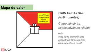 GAIN CREATORS
(estimulantes)
Como atingir às
expectativas do cliente
dica:
você pode melhorar uma
experiência ou então criar
uma experiência nova!
Mapa de valor
ex: APK que
exporta para
várias
plataformas
 