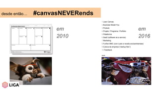 desde então… #canvasNEVERends
em
2010
1.Lean Canvas
2.Business Model You
3.Produto
4.Projeto / Programa / Portfolio
5.Plataforma
6.SaaS (software as a service)
7.Marketing
8.Further BMC (com custo e receita socioambientais)
9.Cultura da empresa (“startup feliz”)
10.Feedback
...
em
2016
 