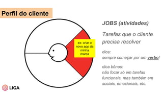 JOBS (atividades)
Tarefas que o cliente
precisa resolver
dica:
sempre começar por um verbo!
dica bônus:
não focar só em tarefas
funcionais, mas também em
sociais, emocionais, etc.
Perfil do cliente
ex: criar o
novo app da
minha
marca
 