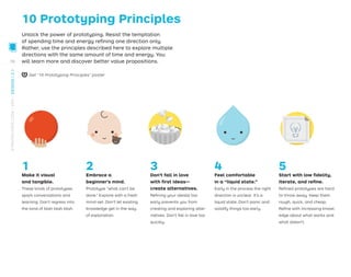 10 Prototyping Principles
Make it visual
and tangible.
These kinds of prototypes
spark conversations and
learning. Don’t regress into
the land of blah blah blah.
Embrace a
beginner’s mind.
Prototype “what can’t be
done.” Explore with a fresh
mind-set. Don’t let existing
knowledge get in the way
of exploration.
Don’t fall in love
with ﬁrst ideas—
create alternatives.
Reﬁning your idea(s) too
early prevents you from
creating and exploring alter-
natives. Don’t fall in love too
quickly.
Feel comfortable
in a “liquid state.”
Early in the process the right
direction is unclear. It’s a
liquid state. Don’t panic and
solidify things too early.
Start with low ﬁdelity,
iterate, and reﬁne.
Reﬁned prototypes are hard
to throw away. Keep them
rough, quick, and cheap.
Reﬁne with increasing knowl-
edge about what works and
what doesn’t.
1 2 3 4 5
Unlock the power of prototyping. Resist the temptation
of spending time and energy reﬁning one direction only.
Rather, use the principles described here to explore multiple
directions with the same amount of time and energy. You
will learn more and discover better value propositions.
Get “10 Prototyping Principles” poster
78
STRATEGYZER.COM
/
VPD
/
DESIGN
/
2.1
 