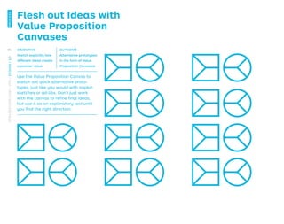 Flesh out Ideas with
Value Proposition
Canvases
Use the Value Proposition Canvas to
sketch out quick alternative proto-
types, just like you would with napkin
sketches or ad-libs. Don’t just work
with the canvas to reﬁne ﬁnal ideas,
but use it as an exploratory tool until
you ﬁnd the right direction.
OBJECTIVE
Sketch explicitly how
different ideas create
customer value
OUTCOME
Alternative prototypes
in the form of Value
Proposition Canvases
84
STRATEGYZER.COM
/
VPD
/
DESIGN
/
2.1
PROCESS
 