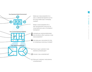Your Current Business Model(s)
Your Business Model Environment
Your Value Proposition(s)
Adapt your value proposition to a
new or underserved segment such as
the rising middle class in emerging
markets?
Design a value proposition for a
new macroeconomic trend such as
rising healthcare costs in the Western
hemisphere?
Leverage your existing relationships
and channels to offer customers a new
value proposition?
Give away your core product for free
or increase your prices by a multiple?
Uncover a new unsatisfied job?
Solve your customers' most extreme
unresolved pain?
Focus on your customers’ most
essential unrealized gain?
89
STRATEGYZER.COM
/
VPD
/
DESIGN
/
2.2
 