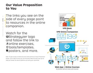 Value
Proposition
Design
gn
strategyzer.com/vpd
Written by
Alex Osterwalder
Yves Pigneur
Greg Bernarda
Alan Smith
Designed by
Trish Papadakos
How to create products and
services customers want.
Get started with…
Sequel to
Business Model Generation
International Bestseller
30+ Languages
Series
Our Value Proposition
to You
Web App + Online Courses
Go further with pro tools and courses
2 3
VPD Book
+
VPD Online Companion
The links you see on the
side of every page point
to resources in the online
companion.
Watch for the
Strategyzer logo
and follow the link to
online exercises,
tools/templates,
posters, and more.
Note: To gain access to these exclusive online portions of Value Proposition
Design, you'll need to prove you own the book. Keep the book near you to
help you answer the secret questions and verify your ownership!
STRATEGYZER.COM
/
VPD
/
INTRO
X
 