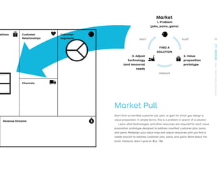 positions
Channels
Customer
Relationships
Customer
Segments
Revenue Streams
Market
1. Problem
(jobs, pains, gains)
2. Value
proposition
prototype
3. Adjust
technology
(and resource)
needs
FIND A
SOLUTION
build
measure
learn
Market Pull
Start from a manifest customer job, pain, or gain for which you design a
value proposition. In simple terms, this is a problem in search of a solution.
Learn what technologies and other resources are required for each value
proposition prototype designed to address manifest customer jobs, pains,
and gains. Redesign your value map and adjust resources until you ﬁnd a
viable solution to address customer jobs, pains, and gains. More about the
build, measure, learn cycle on → p. 186.
95
STRATEGYZER.COM
/
VPD
/
DESIGN
/
2.2
 