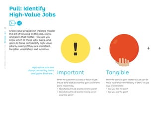 Pull: Identify
High-Value Jobs
Great value proposition creators master
the art of focusing on the jobs, pains,
and gains that matter. How will you
know which of these jobs, pains, and
gains to focus on? Identify high-value
jobs by asking if they are important,
tangible, unsatisﬁed, and lucrative.
Important
When the customer’s success or failure to get
the job done leads to essential gains or extreme
pains, respectively.
ǃɲ Does failing the job lead to extreme pains?
ǃɲ Does failing the job lead to missing out on
essential gains?
Tangible
When the pains or gains related to a job can be
felt or experienced immediately or often, not just
days or weeks later.
ǃɲ Can you feel the pain?
ǃɲ Can you see the gain?
High-value jobs are
characterized by pains
and gains that are…
+ +
98
STRATEGYZER.COM
/
VPD
/
DESIGN
/
2.2
 