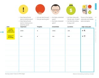 Jobs Important Tangible Unsatisﬁed Lucrative High-value jobs
ššš š ššš šš = 9
šš š šš šš = 7
create
value for
corporation
design IT
strategy
Scoring scale: š (low) to šššš (high)
ǃɲ Does failing the job
lead to extreme pains?
ǃɲ Does failing the job
lead to missing out on
essential gains?
ǃɲ Can you feel the pain?
ǃɲ Can you see the gain?
ǃɲ Are there unresolved
pains?
ǃɲ Are there unrealized
gains?
ǃɲ Are there many with
this job, pain, or gain?
ǃɲ Are there few willing
to pay a lot?
Focus on the highest
value jobs and related
pains and gains.
Based on initial work by consultancy, Innosight.
101
EXERCISE
STRATEGYZER.COM
/
VPD
/
DESIGN
/
2.2
 