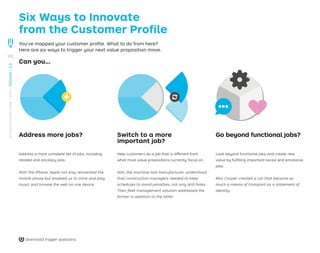 Six Ways to Innovate
from the Customer Proﬁle
You’ve mapped your customer proﬁle. What to do from here?
Here are six ways to trigger your next value proposition move.
Can you…
Address more jobs?
Address a more complete set of jobs, including
related and ancillary jobs.
With the iPhone, Apple not only reinvented the
mobile phone but enabled us to store and play
music and browse the web on one device.
Switch to a more
important job?
Help customers do a job that is different from
what most value propositions currently focus on.
Hilti, the machine tool manufacturer, understood
that construction managers needed to keep
schedules to avoid penalties, not only drill holes.
Their ﬂeet management solution addressed the
former in addition to the latter.
Look beyond functional jobs and create new
value by fulﬁlling important social and emotional
jobs.
Mini Cooper created a car that became as
much a means of transport as a statement of
identity.
Go beyond functional jobs?
Download trigger questions
102
STRATEGYZER.COM
/
VPD
/
DESIGN
/
2.2
 