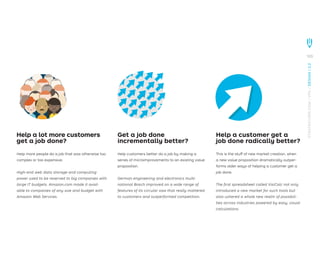 Help more people do a job that was otherwise too
complex or too expensive.
High-end web data storage and computing
power used to be reserved to big companies with
large IT budgets. Amazon.com made it avail-
able to companies of any size and budget with
Amazon Web Services.
Get a job done
incrementally better?
Help customers better do a job by making a
series of microimprovements to an existing value
proposition.
German engineering and electronics multi-
national Bosch improved on a wide range of
features of its circular saw that really mattered
to customers and outperformed competition.
Help a customer get a
job done radically better?
This is the stuff of new market creation, when
a new value proposition dramatically outper-
forms older ways of helping a customer get a
job done.
The first spreadsheet called VisiCalc not only
introduced a new market for such tools but
also ushered a whole new realm of possibili-
ties across industries powered by easy, visual
calculations.
Help a lot more customers
get a job done?
103
STRATEGYZER.COM
/
VPD
/
DESIGN
/
2.2
 
