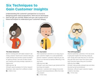 Six Techniques to
Gain Customer Insights
Understanding the customer’s perspective is crucial to
designing great value propositions. Here are six techniques
that will get you started. Make sure you use a good mix of
these techniques to understand your customers deeply.
The Data Detective
Build on existing work with (desk) research. Sec-
ondary research reports and customer data you
might already have provide a great foundation
for getting started. Look also at data outside
your industry and study analogs, opposites, or
adjacencies.
Difﬁculty level: ★
Strength: great foundation for further research
Weakness: static data from a different context
→ p. 108 for more
The Anthropologist
Observe (potential) customers in the real world
to get good insights into how they really be-
have. Study which jobs they focus on and how
they get them done. Note which pains upset
them and which gains they aim to achieve.
Difﬁculty level: ★★★
Strength: data provide unbiased view and allow
discovering real-world behavior
Weakness: difﬁcult to gain customer insights
related to new ideas
→ p. 114 for more
The Journalist
Talk to (potential) customers as an easy way to
gain customer insights. It’s a well-established
practice. However, customers might tell you one
thing in an interview but behave differently in the
real world.
Difﬁculty level: ★★
Strength: quick and cheap to get started with ﬁrst
learnings and insights
Weakness: customers don’t always know what
they want and actual behavior differs from inter-
view answers
→ p. 110 for more
106
STRATEGYZER.COM
/
VPD
/
DESIGN
/
2.3
 