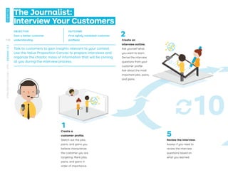 Create a
customer proﬁle.
Sketch out the jobs,
pains, and gains you
believe characterize
the customer you are
targeting. Rank jobs,
pains, and gains in
order of importance.
Create an
interview outline.
Ask yourself what
you want to learn.
Derive the interview
questions from your
customer proﬁle.
Ask about the most
important jobs, pains,
and gains.
10
1
2
Review the interview.
Assess if you need to
review the interview
questions based on
what you learned.
5
OBJECTIVE
Gain a better customer
understanding
OUTCOME
First lightly validated customer
proﬁle(s)
Talk to customers to gain insights relevant to your context.
Use the Value Proposition Canvas to prepare interviews and
organize the chaotic mass of information that will be coming
at you during the interview process.
The Journalist:
Interview Your Customers
EXERCISE
STRATEGYZER.COM
/
VPD
/
DESIGN
/
2.3
110
 