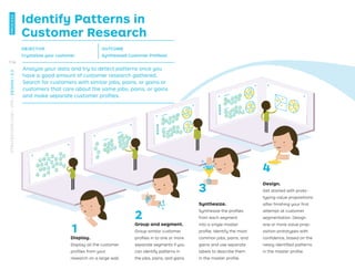 OBJECTIVE
Crystallize your customer
OUTCOME
Synthesized Customer Proﬁle(s)
Identify Patterns in
Customer Research
Display.
Display all the customer
proﬁles from your
research on a large wall.
Group and segment.
Group similar customer
proﬁles in to one or more
separate segments if you
can identify patterns in
the jobs, pains, and gains.
Synthesize.
Synthesize the proﬁles
from each segment
into a single master
proﬁle. Identify the most
common jobs, pains, and
gains and use separate
labels to describe them
in the master proﬁle.
Design.
Get started with proto-
typing value propositions
after ﬁnishing your ﬁrst
attempt at customer
segmentation. Design
one or more value prop-
osition prototypes with
conﬁdence, based on the
newly identiﬁed patterns
in the master proﬁle.
1
2
3
4
Analyze your data and try to detect patterns once you
have a good amount of customer research gathered.
Search for customers with similar jobs, pains, or gains or
customers that care about the same jobs, pains, or gains
and make separate customer proﬁles.
116
STRATEGYZER.COM
/
VPD
/
DESIGN
/
2.3
PROCESS
 