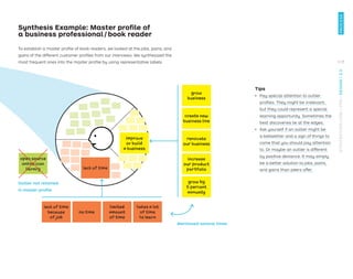 Synthesis Example: Master proﬁle of
a business professional/book reader
To establish a master proﬁle of book readers, we looked at the jobs, pains, and
gains of the different customer proﬁles from our interviews. We synthesized the
most frequent ones into the master proﬁle by using representative labels.
open source
online icon
library
grow
business
create new
business line
renovate
our business
increase
our product
portfolio
grow by
5 percent
annually
lack of time
because
of job
limited
amount
of time
no time
takes a lot
of time
to learn
Mentioned several times
Tips
ǃɲ Pay special attention to outlier
proﬁles. They might be irrelevant,
but they could represent a special
learning opportunity. Sometimes the
best discoveries lie at the edges.
ǃɲ Ask yourself if an outlier might be
a bellwether and a sign of things to
come that you should pay attention
to. Or maybe an outlier is different
by positive deviance. It may simply
be a better solution to jobs, pains,
and gains than peers offer.
lack of time
improve
or build
a business
Outlier not retained
in master proﬁle
117
STRATEGYZER.COM
/
VPD
/
DESIGN
/
2.3
PROCESS
 