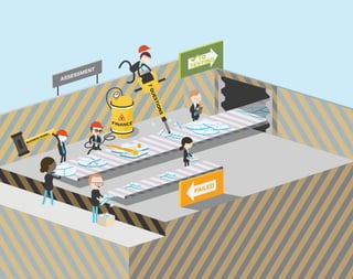 ASSESSMENT
TO
TESTING
FAILED
7
Q
U
E
S
T
I
O
N
S
BUSINESS MODEL
 