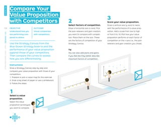 Compare Your
Value Proposition
with Competitors
Use the Strategy Canvas from the
Blue Ocean Strategy book to plot the
performance of your value proposition
against those of your competitors.
Then compare the curves to assess
how you are differentiating.
1
Select a value
proposition.
Select the value
proposition (prototype)
you want to compare.
2
Select factors of competition.
Draw a horizontal axis (x-axis). Pick
the pain relievers and gain creators
you want to compare with competi-
tion. Place them on the axis. These
are the factors of competition of your
Strategy Canvas.
Tip
You can also add pains and gains
if you feel like they better describe
important factors of competition.
3
Score your value proposition.
Draw a vertical axis (y-axis) to repre-
sent the performance of a value prop-
osition. Add a scale from low to high
or from 0 to 10. Plot how your value
proposition performs on each factor of
competition on the x-axis (i.e., the pain
relievers and gain creators you chose).
Instructions
Draw a Strategy Canvas step by step and
compare your value proposition with those of your
competitors.
1. Prepare or pick a value map for this exercise.
2. Grab a big sheet of paper or use a whiteboard.
3. Follow the steps.
OBJECTIVE
Understand how you
are performing com-
pared to others
OUTCOME
Visual comparison
with competitors
130
STRATEGYZER.COM
/
VPD
/
DESIGN
/
2.4
EXERCISE
 