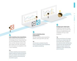 4
Add competing value propositions.
Add competing value propositions to
the Strategy Canvas. Choose those that
are most representative of the compe-
tition out there. Add pain relievers and
gain creators from their value proposi-
tion to the factors of competition on the
x-axis if necessary.
Tip
Consider competing value propositions
beyond traditional industry boundaries.
Don’t just compare value propositions
based on products and services that
are similar to yours.
5
Score competing value
propositions.
Plot how competing value propositions
perform, just as you did for your own.
Tip
Use this tool to compare the perfor-
mance of alternative value propositions
you might be considering.
6
Analyze your sweet spot.
Analyze the curves and uncover
opportunities. Ask yourself if and
how you are differentiating from
competitors with your value
proposition.
Tip
Make sure the factors of competi-
tion that you compare align with
the top jobs, pains, and gains in
the customer proﬁle. Normally that
should be the case, because pain
relievers and gain creators are
designed to match relevant jobs,
pains, and gains.
131
EXERCISE
STRATEGYZER.COM
/
VPD
/
DESIGN
/
2.4
 