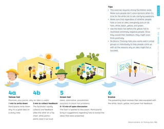 Edward de Bono, Six Thinking Hats,1985.
1 min to write down
Participants write down
why it’s a good idea on
a sticky note.
The facilitator rapidly
collects one feedback
after the other on a flip
chart, while partici-
pants read it out loud.
Green hat
Ideas, alternative, possibilities;
solutions to black hat problems
5–15 min of open discussion
The floor is opened to discussion. Participants
bring in suggestions regarding how to evolve the
ideas that were presented.
Yellow hat
Positives, plus points; why an idea is useful
Evolve
The presenting team evolves their idea equipped with
the white, black, yellow, and green hat feedback.
4a 5 6
4b
3 min to collect feedback
Tips
ǃɲ This exercise requires strong facilitation skills.
Make sure people don’t voice opinions when it’s
time for the white hat to ask clarifying questions.
ǃɲ Make sure that regardless of whether people
hate or love an idea, everybody puts on all
hats, white, black, yellow, and green.
ǃɲ Use the black hat before the yellow hat to
neutralize extremely negative people. Once
they voiced their feedback, they might even
think positively.
ǃɲ De Bono’s Thinking Hats also works well in small
groups or individually to help people come up
with all the reasons why an idea might fail or
succeed.
137
STRATEGYZER.COM
/
VPD
/
DESIGN
/
2.4
PROCESS
 
