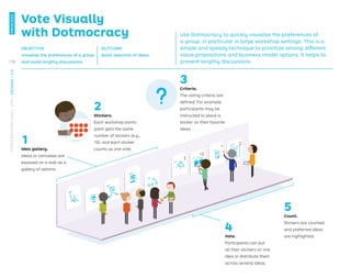 OBJECTIVE
Visualize the preferences of a group
and avoid lengthy discussions
OUTCOME
Quick selection of ideas
Vote Visually
with Dotmocracy
3
Criteria.
The voting criteria are
defined. For example,
participants may be
instructed to place a
sticker on their favorite
ideas.
5
Count.
Stickers are counted,
and preferred ideas
are highlighted.
2
Stickers.
Each workshop partic-
ipant gets the same
number of stickers (e.g.,
10), and each sticker
counts as one vote.
4
Vote.
Participants can put
all their stickers on one
idea or distribute them
across several ideas.
1
Idea gallery.
Ideas or canvases are
exposed on a wall as a
gallery of options.
Use Dotmocracy to quickly visualize the preferences of
a group, in particular in large workshop settings. This is a
simple and speedy technique to prioritize among different
value propositions and business model options. It helps to
prevent lengthy discussions.
138
STRATEGYZER.COM
/
VPD
/
DESIGN
/
2.4
PROCESS
 