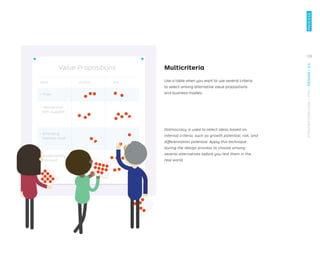 Value Propositions
Free
Partnership
with Supplier
Emerging
Markets Push
Sustainability
Focused
IDEAS GROWTH RISK
Multicriteria
Use a table when you want to use several criteria
to select among alternative value propositions
and business models.
Dotmocracy is used to select ideas based on
internal criteria, such as growth potential, risk, and
differentiation potential. Apply this technique
during the design process to choose among
several alternatives before you test them in the
real world.
139
STRATEGYZER.COM
/
VPD
/
DESIGN
/
2.4
PROCESS
 