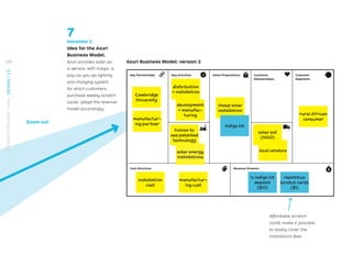 Zoom out
Affordable scratch
cards make it possible
to slowly cover the
installation fees.
7
Iteration 3
Idea for the Azuri
Business Model.
Azuri provides solar-as-
a-service, with Indigo, a
pay-as-you-go lighting
and charging system
for which customers
purchase weekly scratch
cards: adapt the revenue
model accordingly.
Cost Structure
Key Partnerships
Key Resources Channels
Key Activities Value Propositions Customer
Relationships
Customer
Segments
Revenue Streams
Azuri Business Model: version 2
Cambridge
University
manufactur-
ing partner
installation
cost
manufactur-
ing cost
license to
use patented
technology
distribution
+ installation
development
+ manufac-
turing
cheap solar
installation
local vendors
solar energy
installations
Indigo kit
repetitive
scratch cards
($1)
1x indigo kit
deposit
($10)
solar aid
(NGO)
rural African
consumer
150
STRATEGYZER.COM
/
VPD
/
DESIGN
/
2.5
 