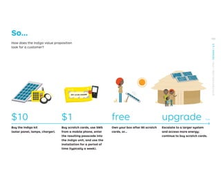 1 2 3
4 5 6
7 8 9
* 0 #
09 –6 35–926208
So…
How does the Indigo value proposition
look for a customer?
$10
Buy the Indigo kit
(solar panel, lamps, charger).
$1
Buy scratch cards, use SMS
from a mobile phone, enter
the resulting passcode into
the Indigo unit, and use the
installation for a period of
time (typically a week).
free
Own your box after 80 scratch
cards, or…
upgrade
Escalate to a larger system
and access more energy;
continue to buy scratch cards.
Time
151
STRATEGYZER.COM
/
VPD
/
DESIGN
/
2.5
 
