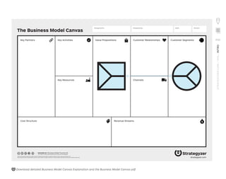 The Business Model Canvas
Revenue Streams
Channels
Customer Segments
Value Propositions
Key Activities
Key Partners
Key Resources
Cost Structure
Customer Relationships
Designed by: Date: Version:
Designed for:
designed by: Business Model Foundry AG
The makers of Business Model Generation and Strategyzer
This work is licensed under the Creative Commons Attribution-Share Alike 3.0 Unported License. To view a copy of this license, visit:
http://creativecommons.org/licenses/by-sa/3.0/ or send a letter to Creative Commons, 171 Second Street, Suite 300, San Francisco, California, 94105, USA. strategyzer.com
STRATEGYZER.COM
/
VPD
/
INTRO
Download detailed Business Model Canvas Explanation and the Business Model Canvas pdf
XVII
 