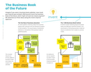 The Business Book
of the Future
consulting
call center
service
hourly
charge
attract
experts
IT
community
Imagine if you were a business book publisher. How could
you improve your present offering and invent the business
book of the future, which might not even be a book anymore?
We sketched out three ideas along the invent-improve
spectrum.
An additional
service capabil-
ity adds a layer
to the business
model but doesn’t
transform it.
This concept
requires an
entirely different
business model
and makes the
original one
obsolete.
The 1-800-Business-Book hotline
A hotline number extending physical business
books and offering on-demand answers. This
would build on the existing business model but
require an extension from a sales to a service
model.
The YouTube of business education
An online platform matching videos from business
experts with customers who are looking for answers
to their problems. This would require a substantial
extension or reinvention of the business model of
publishing books.
online
answers
online
videos
access 24/7
progress at
own pace
sharable
content
low pay-per-
use
infrastruc-
ture
community
management
percent on
matchmaking
Web
physical
book
consulting
hotline
customized
answers to
problems
minimizes
risk of wast-
ing time
invent
162
STRATEGYZER.COM
/
VPD
/
DESIGN
/
2.6
 