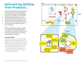 Cost Structure
Key Partnerships
Key Resources Channels
Key Activities Value Propositions Customer
Relationships
Customer
Segments
Revenue Streams
Reinvent by Shifting
from Products…
Read more about Hilti in Johnson, Seizing the Whitespace, 2010.
Construction equipment manufacturer
Hilti reinvented its value proposition
and business model by shifting from
products to services. Its move from
selling branded machine tools to
guaranteeing timely access to them
required a substantial overhaul not
just of their value proposition but also
of their business model. Let’s learn
how Hilti did it.
Many organizations aspire to regain
a competitive advantage by trans-
forming from a product manufacturer
into a service provider. This requires
a substantial reinvention.
An Expired Model
Hilti’s old model focused mainly on selling high-
quality machine tools directly to builders. They
were known for breaking less often, lasting longer,
and overall being less costly by minimizing time
loss. Hilti tools also have a reputation for being
particularly safe and enjoyable to work with.
Unfortunately, this old model was one of
decreasing margins and subject to competition
from lower-cost competitors.
Old
Rev
Manufacturing
g
B
r
a
n
d
Builders
safe
employees
work
enjoyment
expensive
time lost in
maintenance
get
construction
done
ergonomic,
holds in hand
quality tools
robustness
means less
maintenance
long life
makes overall
cost cheaper
over lifetime
safety trig-
gers against
mishandling
164
STRATEGYZER.COM
/
VPD
/
DESIGN
/
2.6
 