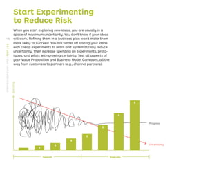 Start Experimenting
to Reduce Risk
When you start exploring new ideas, you are usually in a
space of maximum uncertainty. You don’t know if your ideas
will work. Reﬁning them in a business plan won’t make them
more likely to succeed. You are better off testing your ideas
with cheap experiments to learn and systematically reduce
uncertainty. Then increase spending on experiments, proto-
types, and pilots with growing certainty. Test all aspects of
your Value Proposition and Business Model Canvases, all the
way from customers to partners (e.g., channel partners).
Execute
Search
Uncertainty
Progress
$
$
$
$
$
$
$
Spending
We know Attitude Our customers and partners know
Business plan Tools Business Model and Value Proposition Canvas
Planning Process Customer development and lean start-up
Inside the building Where Outside the building
Execution of a plan Focus Experimentation and learning
Historical facts from past success Decision-basis Facts and insights from experiments
Not addressed adequately Risk Minimized via learnings
Avoided Failure Embraced as means to learn and improve
Masked via detailed plan Uncertainty Acknowledged and reduced via experiments
Granular documents and spreadsheets Detail Dependent on level of evidence from experiments
Assumptions Numbers Evidence-based
178
STRATEGYZER.COM
/
VPD
/
TEST
/
3.0
 