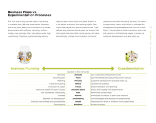 Business Plans vs.
Experimentation Processes
The ﬁrst step in any venture used to be writing
a business plan. We now know better. Business
plans are great execution documents in a known
environment with sufﬁcient certainty. Unfortu-
nately, new ventures often take place under high
uncertainty. Therefore, systematically testing
We know Attitude Our customers and partners know
Business plan Tools Business Model and Value Proposition Canvas
Planning Process Customer development and lean start-up
Inside the building Where Outside the building
Execution of a plan Focus Experimentation and learning
Historical facts from past success Decision-basis Facts and insights from experiments
Not addressed adequately Risk Minimized via learnings
Avoided Failure Embraced as means to learn and improve
Masked via detailed plan Uncertainty Acknowledged and reduced via experiments
Granular documents and spreadsheets Detail Dependent on level of evidence from experiments
Assumptions Numbers Evidence-based
Business Planning Experimentation
ideas to learn what works and what doesn’t is
a far better approach than writing a plan. One
might even argue that plans maximize risk. Their
reﬁned and polished nature gives the illusion that
with great execution little can go wrong. Yet ideas
dramatically change from inception to market
readiness and often die along the way. You need
to experiment, learn, and adapt to manage this
change and progressively reduce risk and uncer-
tainty. This process of experimentation, which we
will explore on the following pages, is known as
customer development and lean start-up.
Applied to New Ventures
We know Attitude Our customers and partners know
Business plan Tools Business Model and Value Proposition Canvas
Planning Process Customer development and lean start-up
Inside the building Where Outside the building
Execution of a plan Focus Experimentation and learning
Historical facts from past success Decision basis Facts and insights from experiments
Not addressed adequately Risk Minimized via learnings
Avoided Failure Embraced as means to learn and improve
Masked via detailed plan Uncertainty Acknowledged and reduced via experiments
Granular documents and spreadsheets Detail Dependent on level of evidence from experiments
Assumptions Numbers Evidence-based
179
STRATEGYZER.COM
/
VPD
/
TEST
/
3.0
 