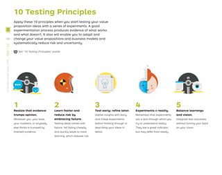 10 Testing Principles
1 2 3 4 5
Apply these 10 principles when you start testing your value
proposition ideas with a series of experiments. A good
experimentation process produces evidence of what works
and what doesn’t. It also will enable you to adapt and
change your value propositions and business models and
systematically reduce risk and uncertainty.
Realize that evidence
trumps opinion.
Whatever you, your boss,
your investors, or anybody
else thinks is trumped by
(market) evidence.
Learn faster and
reduce risk by
embracing failure.
Testing ideas comes with
failure. Yet failing cheaply
and quickly leads to more
learning, which reduces risk.
Test early; reﬁne later.
Gather insights with early
and cheap experiments
before thinking through or
describing your ideas in
detail.
Experiments ≠ reality.
Remember that experiments
are a lens through which you
try to understand reality.
They are a great indicator,
but they differ from reality.
Balance learnings
and vision.
Integrate test outcomes
without turning your back
on your vision.
Get “10 Testing Principles” poster
180
STRATEGYZER.COM
/
VPD
/
TEST
/
3.0
 