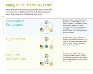 186
STRATEGYZER.COM
/
VPD
/
TEST
/
3.0
Apply Build, Measure, Learn
Conceptual
Prototypes
Design rapid conceptual prototypes
to shape your ideas, ﬁgure out
what could work, and identify which
hypotheses need to be true to
succeed. Use these prototypes as
a tangible way to clearly map,
track, iterate, and share your ideas
and hypotheses.
Hypotheses
Design and build experiments to
test the hypotheses that need to be
true for your idea to succeed. Start
with the most critical hypotheses
that could kill your idea.
Products
and services
Build so-called MVPs to test your
value propositions. These are pro-
totypes with a minimum feature set
speciﬁcally designed to learn rather
than to sell.
Apply the Lean Startup circle to more than just products and services.
Use the same three steps of designing/building, testing/measuring,
and learning with all the artifacts you create in Value Proposition
Design. Apply design/build, test/measure, learn to your…
 