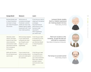 187
STRATEGYZER.COM
/
VPD
/
TEST
/
3.0
Design/Build Measure Learn
Business Model and/
or Value Proposition
Canvases to shape
your ideas throughout
the process
Performance of
conceptual prototype:
ﬁt between customer
proﬁle and value map,
ballpark ﬁgures, design
assessment with 7 busi-
ness model questions
If and why you need to
adapt your conceptual
prototypes
Assumed ﬁnancial
performance of your
business model
Assumed ﬁt
Which hypotheses
you need to test
Interviews, obser-
vations, and exper-
iments to test initial
value proposition
and business model
assumptions derived
from conceptual
prototyping
What actually happens
in your experiments
compared with what
you thought would
happen (i.e., your
hypotheses)
If and why you need
to change any of the
building blocks of
your Business Model
or Value Proposition
Canvas
MVPs with the bene-
ﬁts and features you
want to test
If your products and
service actually relieve
pains and create gains
for customers
If and why you need
to change the prod-
ucts and services in
your value proposition
Which pain relievers
and gain creators
work and which ones
don’t
There are no facts in the
building…So get the hell out
and talk to customers.
Steve Blank, Entrepreneur  Educator
I present Shrek models,
that’s a Yiddish expression
for making people nervous.
Frank Gehry, Architect
Fail early to succeed sooner.
David Kelley, Designer
 