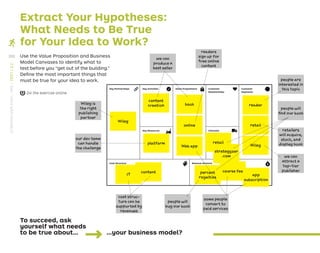 Extract Your Hypotheses:
What Needs to Be True
for Your Idea to Work?
Cost Structure
Key Partnerships
Key Resources Channels
Key Activities Value Propositions Customer
Relationships
Customer
Segments
Revenue Streams
readers
sign up for
free online
content
we can
produce a
best seller
Wiley is
the right
publishing
partner
Wiley
content
creation book
online
Web app
our dev team
can handle
the challenge
platform
IT
content percent
royalties
course fee
app
subscription
Wiley
retail
reader
retail
strategyzer
.com
cost struc-
ture can be
supported by
revenues
people will
buy our book
some people
convert to
paid services
we can
attract a
top-tier
publisher
retailers
will acquire,
stock, and
display book
people will
find our book
people are
interested in
this topic
Use the Value Proposition and Business
Model Canvases to identify what to
test before you “get out of the building.”
Deﬁne the most important things that
must be true for your idea to work.
To succeed, ask
yourself what needs
to be true about… …your business model?
Do the exercise online
200
STRATEGYZER.COM
/
VPD
/
TEST
/
3.2
 