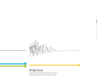 Improve
Manage, measure, challenge, improve, and renew
existing value propositions and business models.
STRATEGYZER.COM
/
VPD
/
INTRO
XXI
 