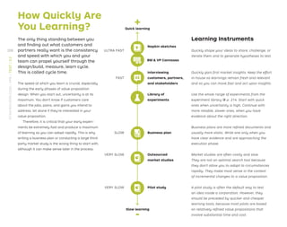 The only thing standing between you
and ﬁnding out what customers and
partners really want is the consistency
and speed with which you and your
team can propel yourself through the
design/build, measure, learn cycle.
This is called cycle time.
Quickly shape your ideas to share, challenge, or
iterate them and to generate hypotheses to test.
Quickly gain ﬁrst market insights. Keep the effort
in-house so learnings remain fresh and relevant
and so you can move fast and act upon insights.
Use the whole range of experiments from the
experiment library → p. 214. Start with quick
ones when uncertainty is high. Continue with
more reliable, slower ones, when you have
evidence about the right direction.
Business plans are more reﬁned documents and
usually more static. Write one only when you
have clear evidence and are approaching the
execution phase.
Market studies are often costly and slow.
They are not an optimal search tool because
they don’t allow you to adapt to circumstances
rapidly. They make most sense in the context
of incremental changes to a value proposition.
A pilot study is often the default way to test
an idea inside a corporation. However, they
should be preceded by quicker and cheaper
learning tools, because most pilots are based
on relatively reﬁned value propositions that
involve substantial time and cost.
Napkin sketches
Interviewing
customers, partners,
and stakeholders
Library of
experiments
Business plan
Outsourced
market studies
Pilot study
ULTRA FAST
FAST
SLOW
VERY SLOW
VERY SLOW
+
-
Quick learning
Slow learning
Learning Instruments
The speed at which you learn is crucial, especially
during the early phases of value proposition
design. When you start out, uncertainty is at its
maximum. You don’t know if customers care
about the jobs, pains, and gains you intend to
address, let alone if they’re interested in your
value proposition.
Therefore, it is critical that your early experi-
ments be extremely fast and produce a maximum
of learning so you can adapt rapidly. This is why
writing a business plan or conducting a large third-
party market study is the wrong thing to start with,
although it can make sense later in the process.
How Quickly Are
You Learning?
BM  VP Canvases
208
STRATEGYZER.COM
/
VPD
/
TEST
/
3.2
 