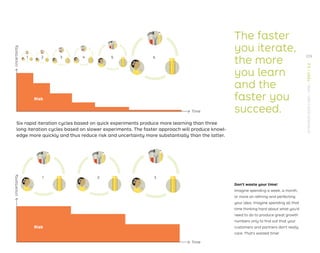 Risk
Time
Time
Uncertainty
Uncertainty
1 2 3
1 2 3 4 5 6
Six rapid iteration cycles based on quick experiments produce more learning than three
long iteration cycles based on slower experiments. The faster approach will produce knowl-
edge more quickly and thus reduce risk and uncertainty more substantially than the latter.
Risk
Don’t waste your time!
Imagine spending a week, a month,
or more on reﬁning and perfecting
your idea. Imagine spending all that
time thinking hard about what you’d
need to do to produce great growth
numbers only to ﬁnd out that your
customers and partners don’t really
care. That’s wasted time!
The faster
you iterate,
the more
you learn
and the
faster you
succeed.
209
STRATEGYZER.COM
/
VPD
/
TEST
/
3.2
 