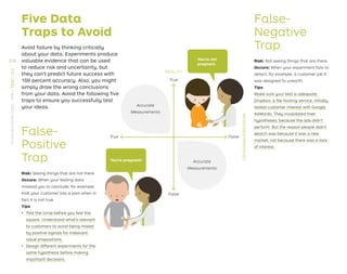 Five Data
Traps to Avoid
Avoid failure by thinking critically
about your data. Experiments produce
valuable evidence that can be used
to reduce risk and uncertainty, but
they can’t predict future success with
100 percent accuracy. Also, you might
simply draw the wrong conclusions
from your data. Avoid the following ﬁve
traps to ensure you successfully test
your ideas.
False-
Positive
Trap
Risk: Seeing things that are not there.
Occurs: When your testing data
mislead you to conclude, for example,
that your customer has a pain when in
fact it is not true.
Tips
ǃɲ Test the circle before you test the
square. Understand what’s relevant
to customers to avoid being misled
by positive signals for irrelevant
value propositions.
ǃɲ Design different experiments for the
same hypothesis before making
important decisions.
False-
Negative
Trap
Risk: Not seeing things that are there.
Occurs: When your experiment fails to
detect, for example, a customer job it
was designed to unearth.
Tips
Make sure your test is adequate.
Dropbox, a ﬁle hosting service, initially
tested customer interest with Google
AdWords. They invalidated their
hypotheses, because the ads didn’t
perform. But the reason people didn’t
search was because it was a new
market, not because there was a lack
of interest.
You’re pregnant!
You’re not
pregnant.
True False
True
REALITY
MEASURED/PERCEIVED
False
Accurate
Measurements
Accurate
Measurements
210
STRATEGYZER.COM
/
VPD
/
TEST
/
3.2
 