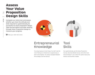 Assess
Your Value
Proposition
Design Skills
Complete our online test and assess
whether you have the attitude and
skills required to systematically be
successful at value proposition design.
Take the test before and after working
through Value Proposition Design to
measure your progress.
Entrepreneurial
Knowledge
You enjoy trying out new things. You don’t see the
risk of failing as a threat but an opportunity to
learn and progress. You easily navigate between
the strategic and the tactical.
Tool
Skills
You systematically use the Value Proposition
Canvas, Business Model Canvas, and other tools
and processes in your search for great value prop-
ositions and business models.
Take your skills test online
XXII
STRATEGYZER.COM
/
VPD
/
INTRO
 