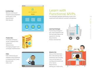 My Product
Learning Prototype
Functioning prototype of
your value proposition with
the most basic feature set
required for learning
Requirements:
Product development
Wizard of Oz
Set up a front that looks
like a real working value
proposition and manually
carry out the tasks of a
normally automated prod-
uct or service
Requirements:
Getting your hands dirty
Learn with
Functional MVPs
Use prototypes designed speciﬁcally to learn from
experiments with potential customers and partners.
Product Box
Prototype packaging
of your imagined value
proposition
Requirements:
Packaging designer and
prototype implementation
Video
Video showcasing your
imagined value proposition
or explaining how it works
Requirements:
Video crew
Landing Page
Website outlining your
imagined value proposition
(mostly with a CTA).
Requirements:
Web designer
223
STRATEGYZER.COM
/
VPD
/
TEST
/
3.3
 