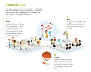 Product Box
In this game, you ask customers to design a product box
that represents the value proposition they’d want to buy
from you. You’ll learn what matters to customers and
which features they get excited about.
1
Design.
Invite customers to a workshop.
Give them a cardboard box and ask
them to literally design a product
box that they would buy. The box
should feature the key marketing
messages, main features, and key
beneﬁts that they would expect
from your value proposition.
2
Pitch.
Ask your customers to imagine they’re
selling your product at a tradeshow.
Pretend you’re a skeptical prospect
and get your customer to pitch the
box to you.
3
Capture.
Observe and note which messages,
features, and beneﬁts customers
mention on the box and which partic-
ular aspects they highlight during the
pitch. Identify their jobs, pains, and
gains.
234
STRATEGYZER.COM
/
VPD
/
TEST
/
3.3
 