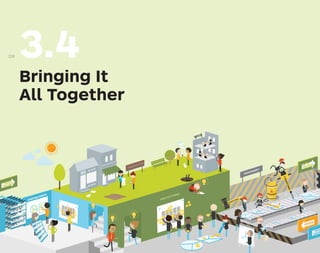 3.4
Bringing It
All Together
ASSESSMENT
OBSERVATION
PROTOTYPING
TO
TESTING
FAILED
FROM
TESTING
STARTING POINTS
BUSINESS MODEL
7
Q
U
E
S
T
I
O
N
S
238
 