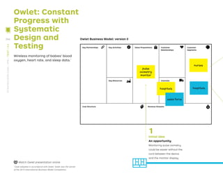 Owlet: Constant
Progress with
Systematic
Design and
Testing
Wireless monitoring of babies’ blood
oxygen, heart rate, and sleep data.*
*
Case adopted in accordance with Owlet. Owlet was the winner
of the 2013 International Business Model Competition.
Cost Structure
Key Partnerships
Key Resources Channels
Key Activities Value Propositions Customer
Relationships
Customer
Segments
Revenue Streams
Owlet Business Model: version 0
hospitals
sales force
hospitals
nurses
pulse
oximetry
monitor
1
Initial idea
An opportunity
Monitoring pulse oximetry
could be easier without the
cord between the device
and the monitor display.
Watch Owlet presentation online
246
STRATEGYZER.COM
/
VPD
/
TEST
/
3.4
 