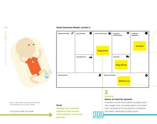 Pivot:
Change the customer
segment from nurses
and hospitals to worried
parents.
Cost Structure
Key Partnerships
Key Resources Channels
Key Activities Value Propositions Customer
Relationships
Customer
Segments
Revenue Streams
Owlet Business Model: version 2
baby stores
$200 price
parents
baby alarm
2
Iteration
Peace of mind for parents
A wireless monitor that collects the baby’s heart
rate, oxygen level, and sleep pattern and sends
them via Bluetooth to the parents’ smartphone
with alerts; distributed by baby stores.
DATA: Sudden infant death syndrome (SIDS)
is the leading cause of infant deaths.
a ﬁrst pivot after one week
248
STRATEGYZER.COM
/
VPD
/
TEST
/
3.4
 