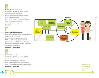 Test 2: Parent interviews
HYPOTHESIS: Parents are ready to adopt
and buy a wireless baby alarm.
METRIC: Percentage of adopting parents
TEST: Interview mothers
DATA: Of 105 mothers interviewed, 96 percent
adopt the wireless monitoring.
“Awesome. I want to buy now!”
Validated
Test 3: MVP Landing page
HYPOTHESIS: A smart bootie is convenient and
easy to use for monitoring.
METRIC: Number of positive comments
TEST: An MVP, with a video on a website
DATA: 17,000 views, 5,500 shares of Facebook,
500 positive comments by parents, distributors,
and research organizations
Validated, 2 weeks, $220
Test 4: A/B Price test
HYPOTHESIS: Rental versus sale at $200+
sale price
METRIC: Percentage for a sale price
TEST: A/B testing, 3 rounds, on the website
DATA: 1,170 people tested, $299 the best price
Validated, 8 weeks, $30
smart bootie
mobile app
wireless
monitoring
baby alarm
peace of
mind
convenience
pulse
oximetry
monitor
taking care
of babies
sudden
infant death
syndrome
(SIDS)
Parents
seems to be
a promising
business
but…
Test Card
Test Card
Test Card
249
STRATEGYZER.COM
/
VPD
/
TEST
/
3.4
 