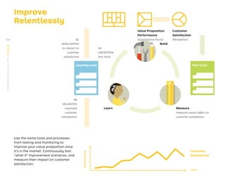 Improve
Relentlessly
Learn
5C
INVALIDATED
no impact on
customer
satisfaction
5A
UNCERTAIN
test more
5B
VALIDATED
improved
customer
satisfaction
Measure
measure causal effect on
customer satisfaction
Build
Test Card
Learning Card
Customer
Satisfaction
Time
Performance
Value Proposition
Performance
(Quantitative Facts)
Customer
Satisfaction
(Perception)
Use the same tools and processes
from testing and monitoring to
improve your value proposition once
it’s in the market. Continuously test
“what if” improvement scenarios, and
measure their impact on customer
satisfaction.
264
STRATEGYZER.COM
/
VPD
/
EVOLVE
 