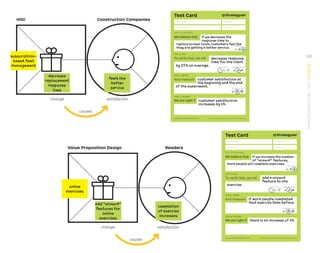 change
change
causes
causes
satisfaction
satisfaction
Test Card
We believe that
step 1: hypothesis
Test Name
Assigned to
Deadline
Duration
And measure
step 3: metric
To verify that, we will
step 2: test
We are right if
step 4: criteria
The makers of Business Model Generation and Strategyzer
Copyright Business Model Foundry AG
Test Cost: Data Reliability:
Critical:
Time Required:
Test Card
We believe that
step 1: hypothesis
Test Name
Assigned to
Deadline
Duration
And measure
step 3: metric
To verify that, we will
step 2: test
We are right if
step 4: criteria
The makers of Business Model Generation and Strategyzer
Copyright Business Model Foundry AG
Test Cost: Data Reliability:
Critical:
Time Required:
if we decrease the
response time to
replace broken tools, customers feel like
they are getting a better service.
if we increase the number
of “wizard” features,
more people will complete exercises.
customer satisfaction at
the beginning and the end
of the experiment.
if more people completed
that exercise than before.
customer satisfaction
increases by x%.
there is an increase of x%
decrease response
time for one client
by 25% on average.
add a wizard
feature to one
exercise.
subscription-
based fleet
management
online
exercises
decrease
replacement
response
time
add “wizard”
features for
online
exercises
feels like
better
service
completion
of exercise
increases
Hilti Construction Companies
Value Proposition Design Readers
265
STRATEGYZER.COM
/
VPD
/
EVOLVE
 